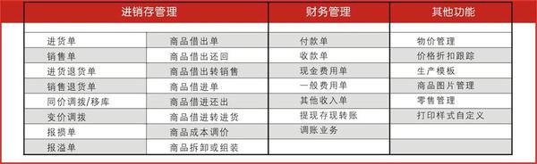 汽车销售 第287页