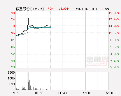 鞍重股份2024最新消息全面指南与步骤详解
