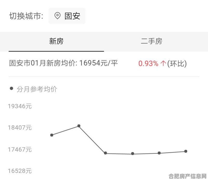 三月安国小区房价概览与最新趋势分析