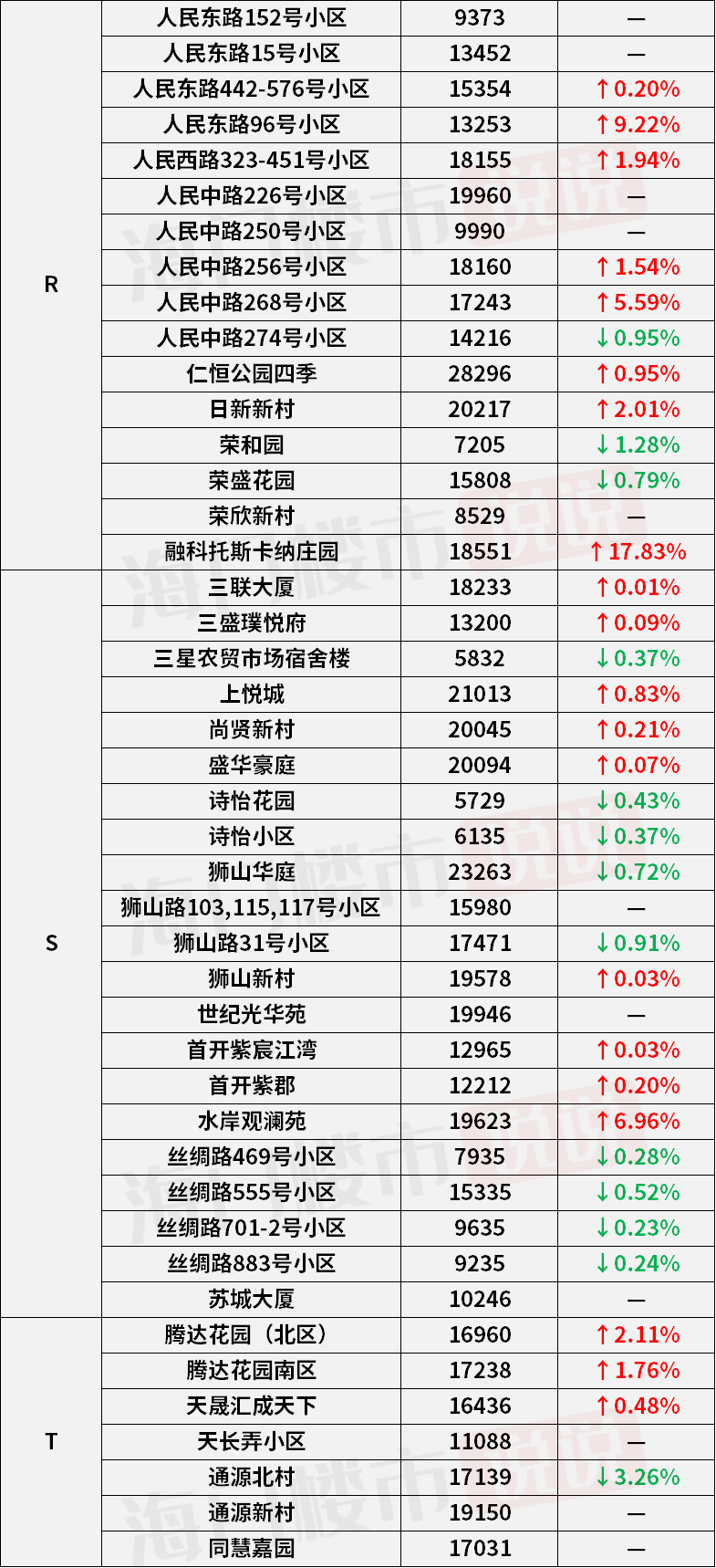 贾汪中央公园最新房价动态，变化中的机遇与信心驱动成长之路