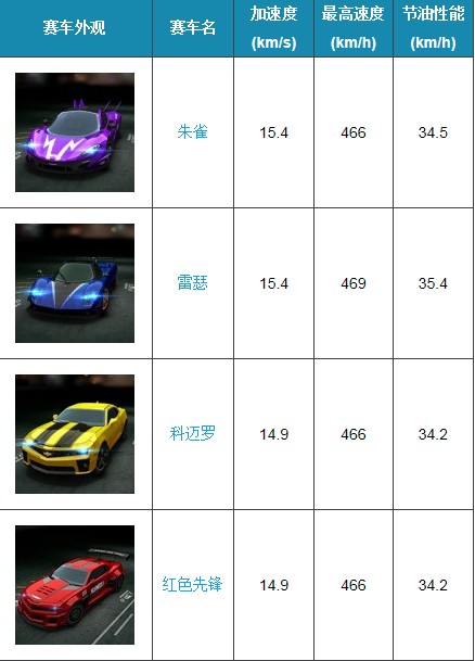 2024年正版免费天天开彩,联合作战指挥_先锋科技9.984