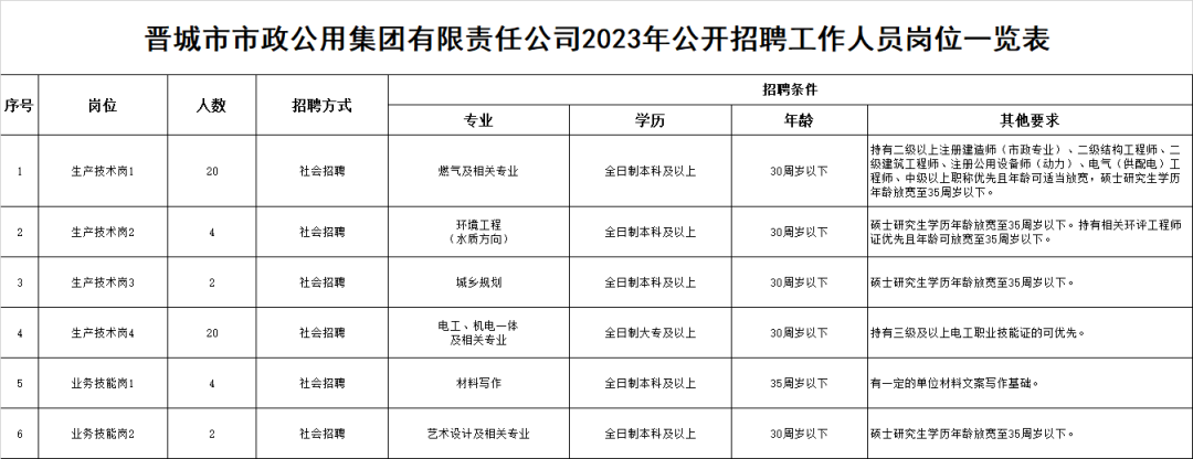 晋城市最新倒班招聘解析，洞悉招聘趋势与机遇