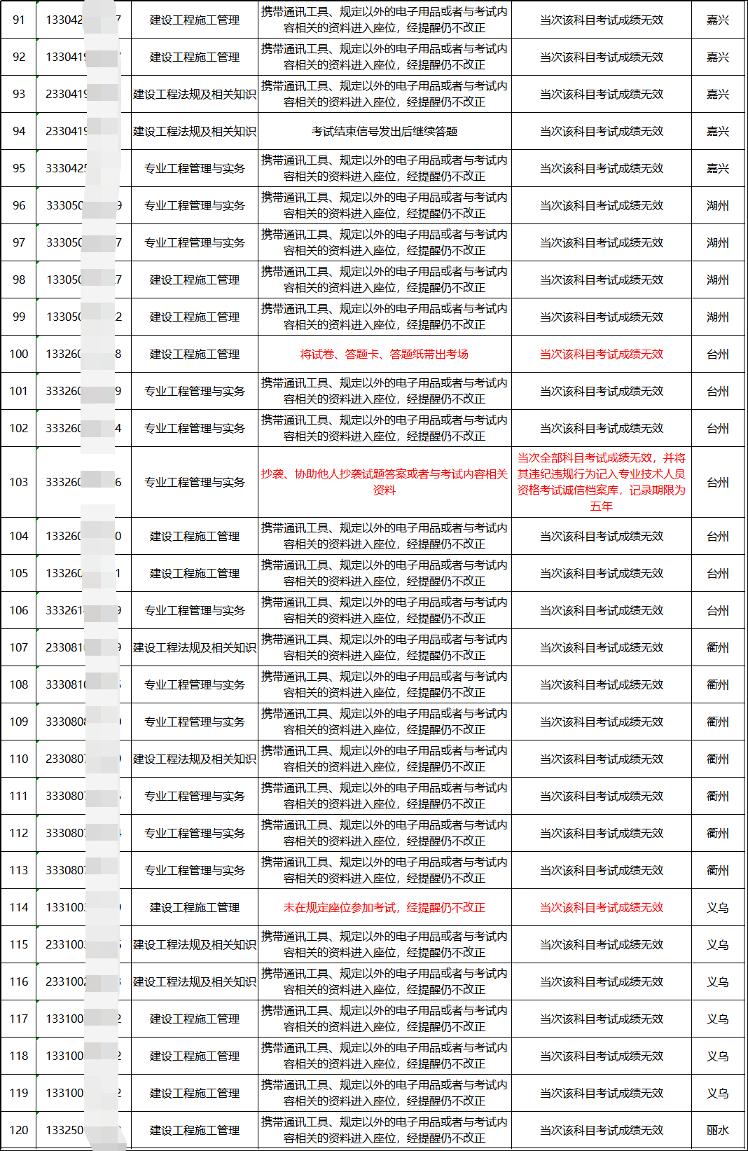 2024澳门天天六开奖怎么玩,决策监督资料_可靠版46.198