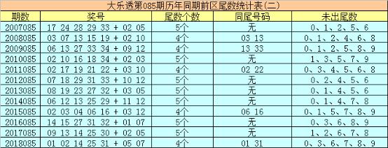 777777788888888最快开奖,最新答案诠释说明_移动版51.734