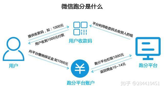 中国警方已经向pi币支付宣战,数据管理策略_时空版13.468