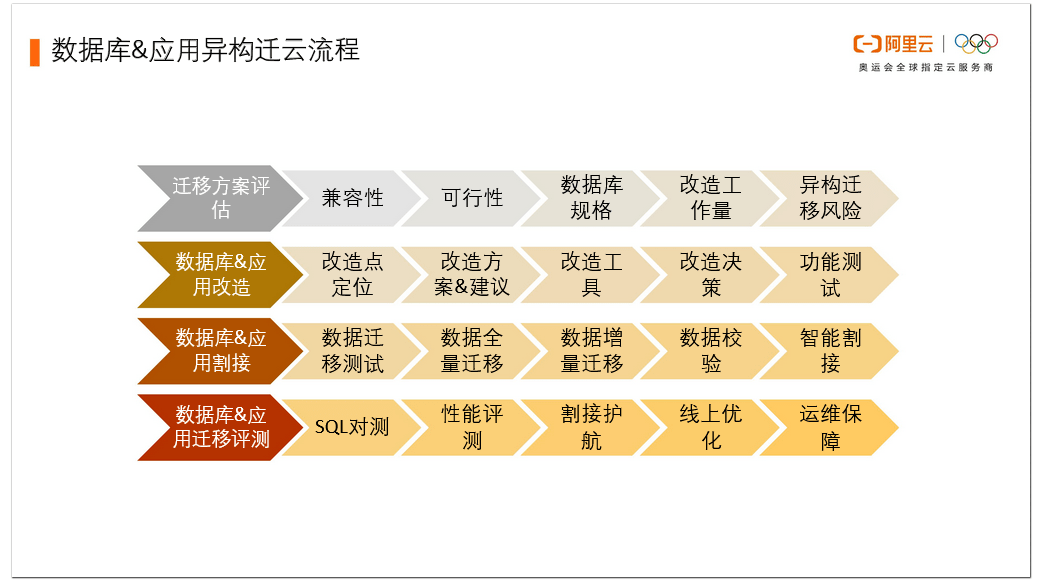 新奥门资料全年免费精准,实际确凿数据解析统计_定制版15.897