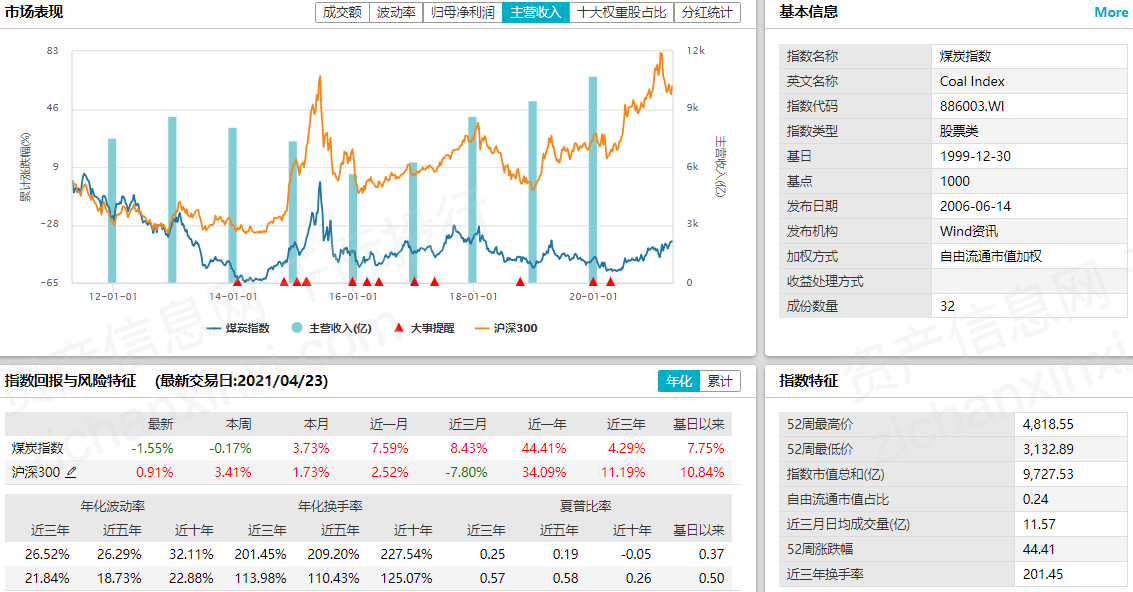 新澳精准资料大全免费,科学数据解读分析_按需版49.717