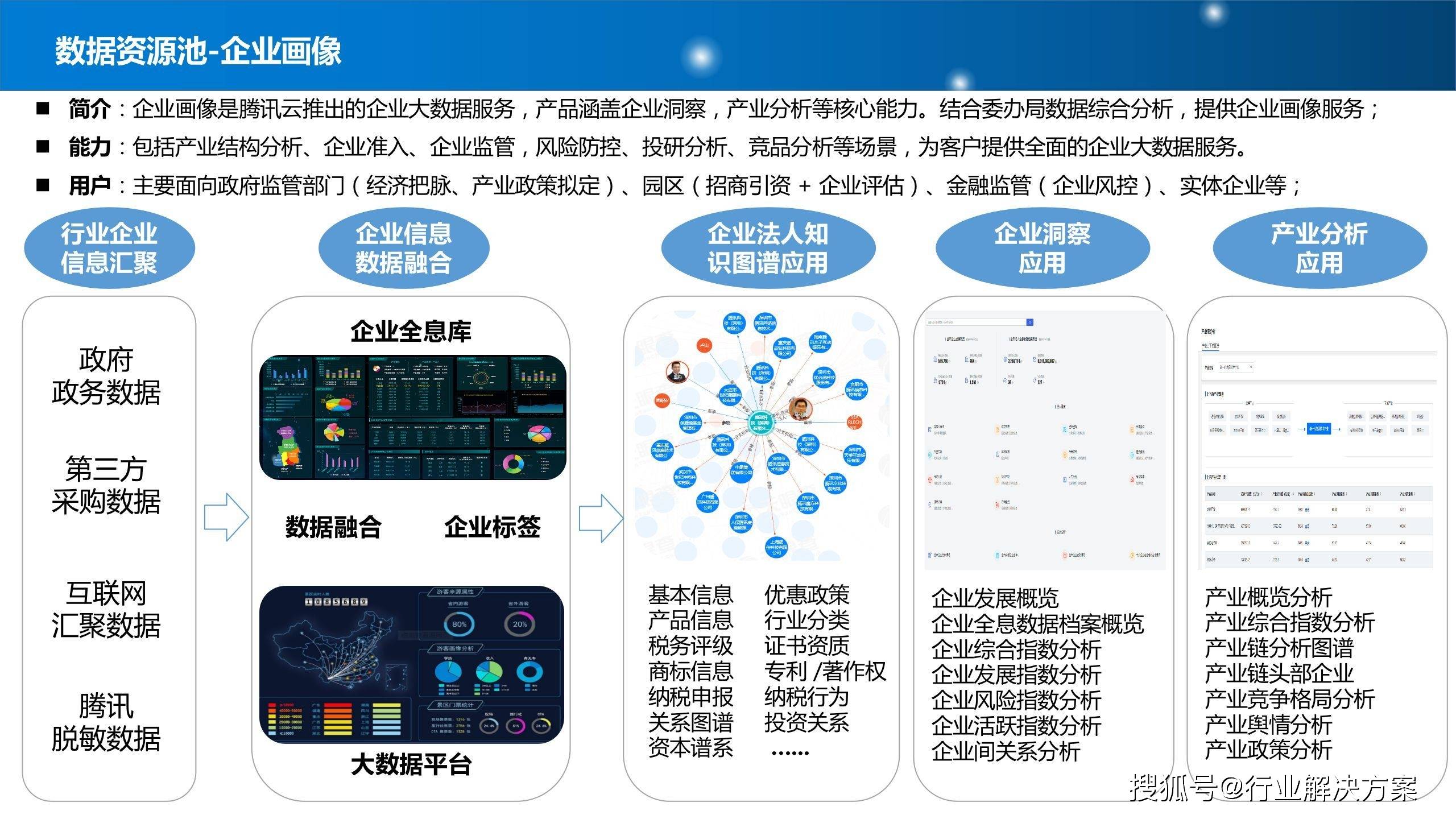 新澳精选资料免费提供,设计规划引导方式_物联网版65.226