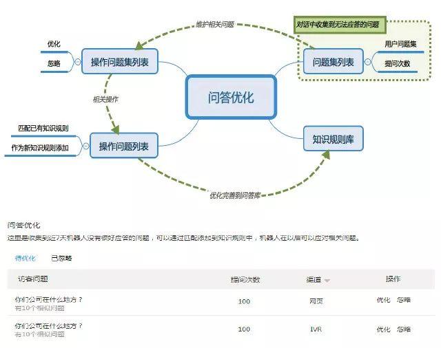 汽车零配件零售 第263页