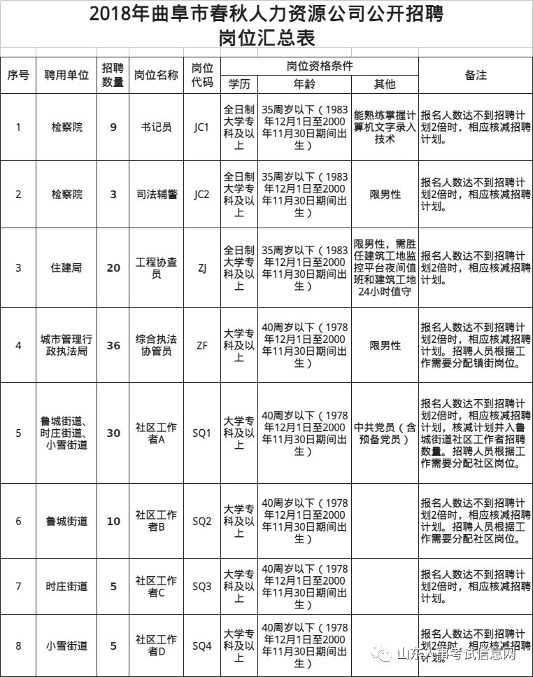 曲阜兼职招聘信息更新，最新兼职机会等你来！