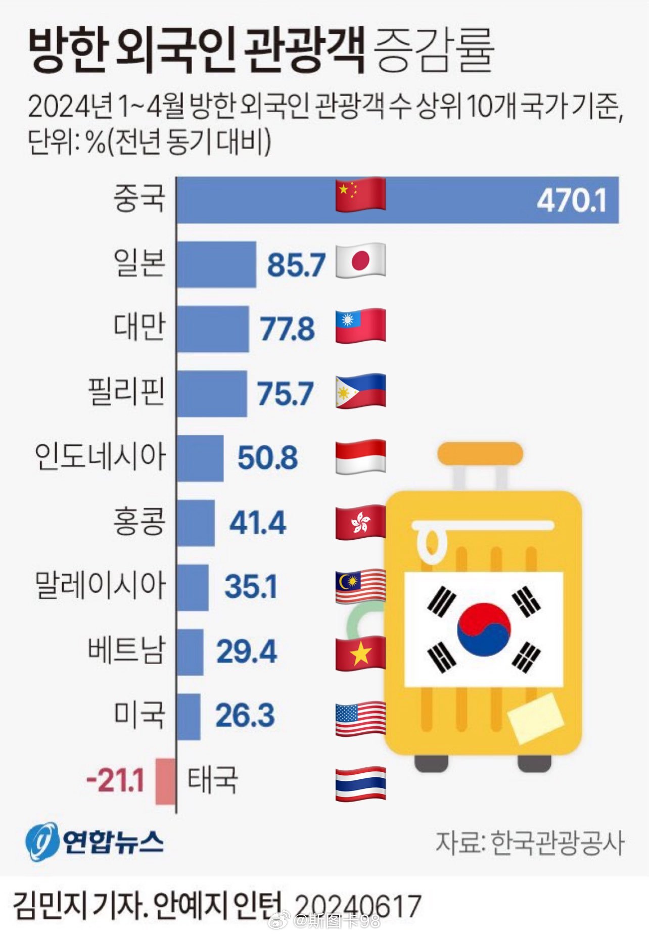 韩国旅游业最新客流量，繁荣背后的故事探索