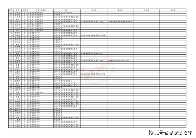 澳门三肖三码精准100%黄大仙,综合计划评估_L版62.620