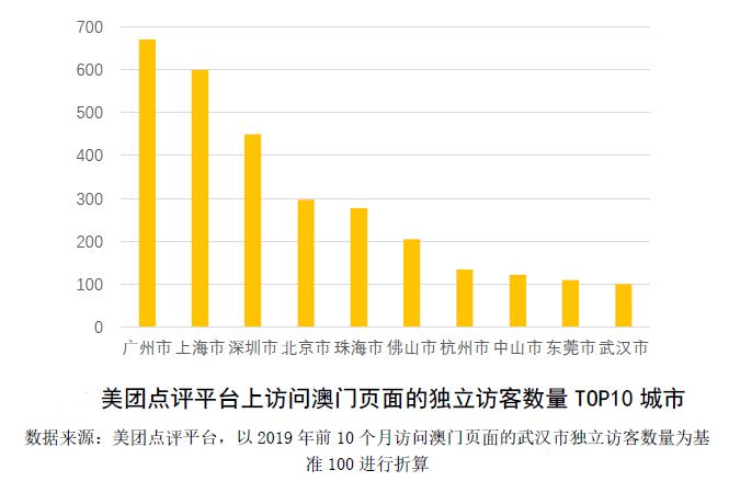 澳门最精准免费资料大全旅游团,稳固执行方案计划_经典版60.979