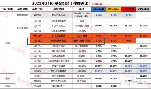 汽车零配件零售 第256页