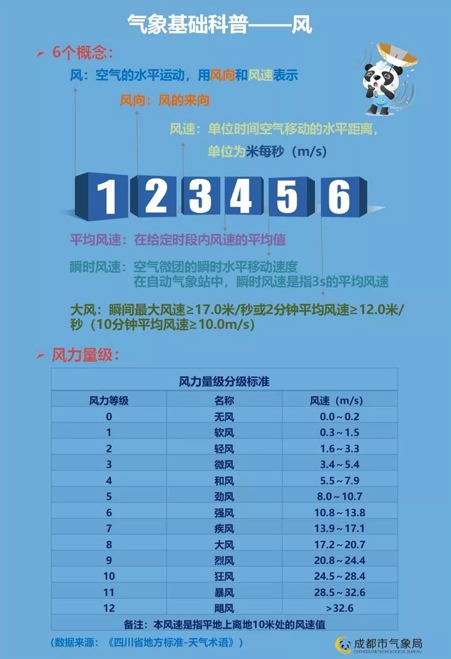 香港最准,最快,免费资料,大气科学(气象学)_仿真版34.759