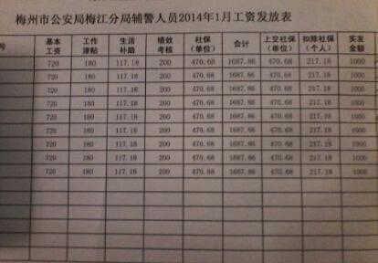 云南辅警待遇最新动态，科技助力，守护安宁的新力量