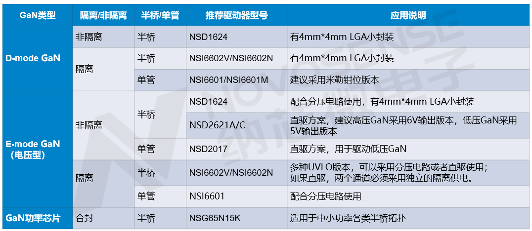 汽车装饰用品销售 第258页