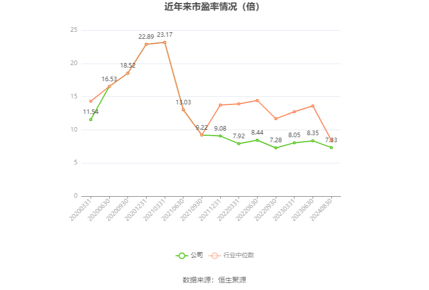 2024新奥历史开奖记录香港,综合计划评估_家庭版43.141
