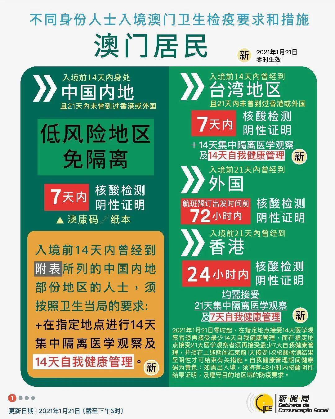 汽车销售 第258页