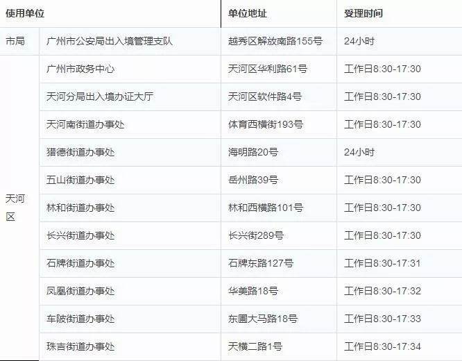 2024澳门六开奖彩查询记录,快速处理计划_本地版65.879