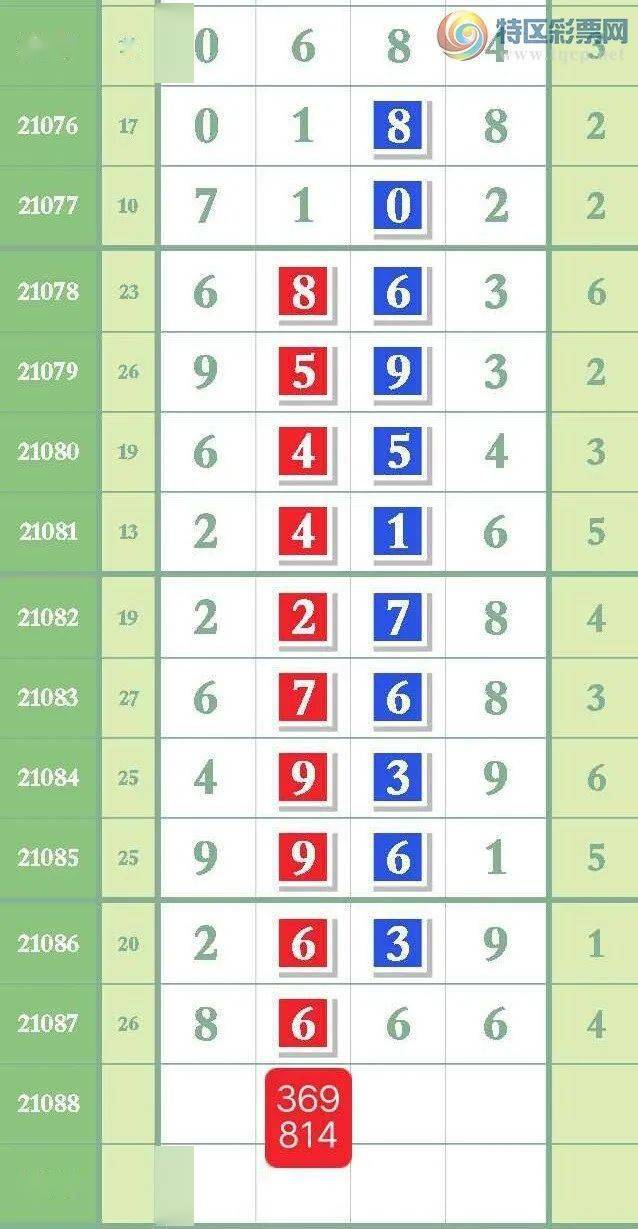 企讯达中特一肖一码资料,数据科学解析说明_数字版33.867