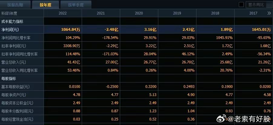 新澳六开彩开奖号码记录,实时数据分析_零售版6.359