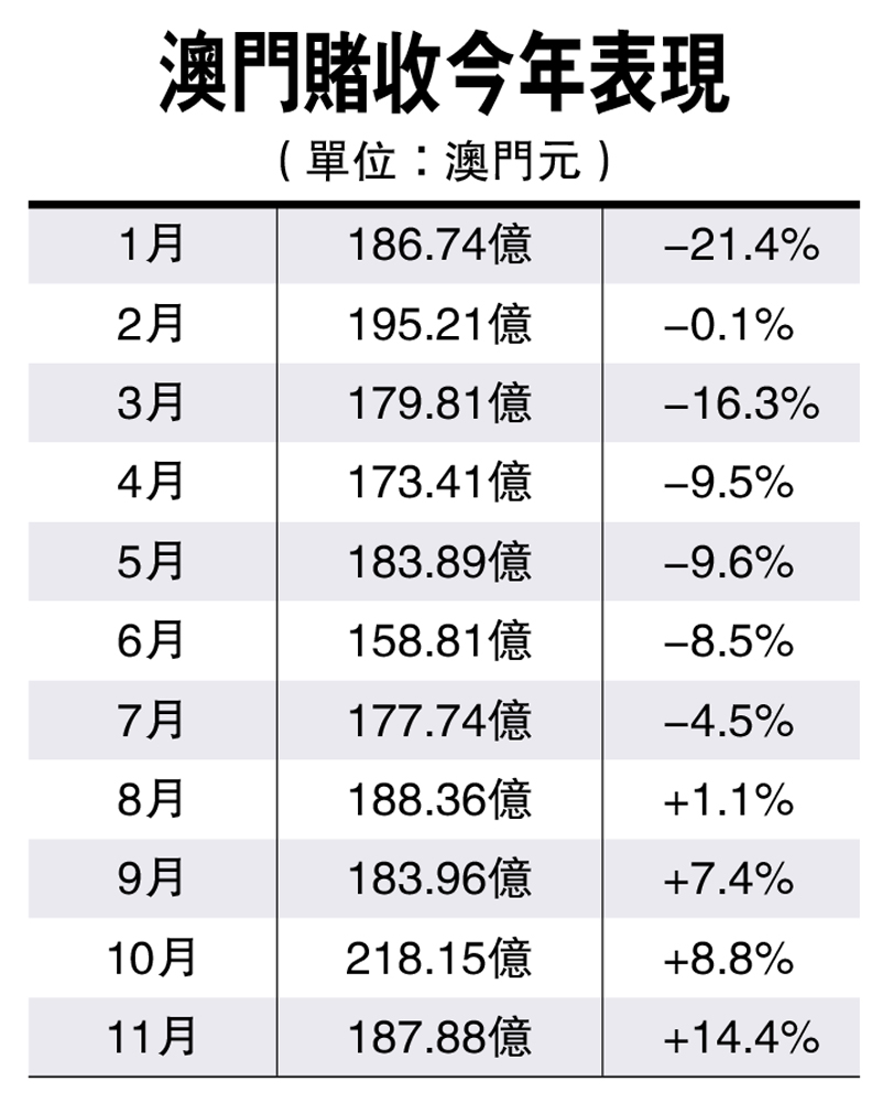 汽车销售 第250页