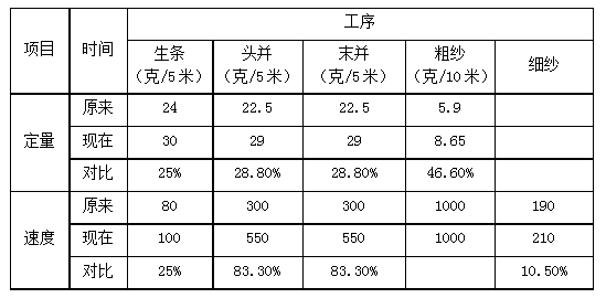 新澳门全年免费料,统计材料解释设想_用心版24.905