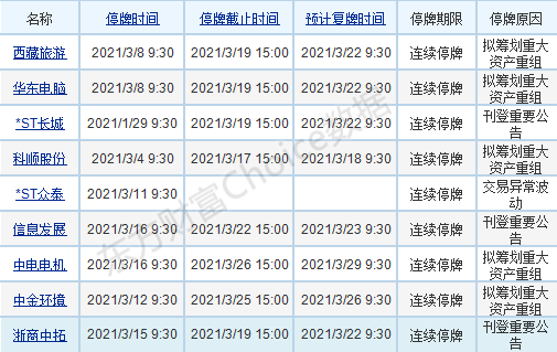 汽车销售服务 第250页