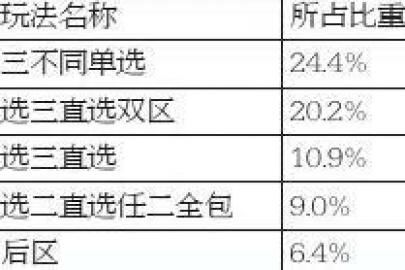 新澳门开奖结果+开奖结果,统计数据详解说明_时刻版3.698