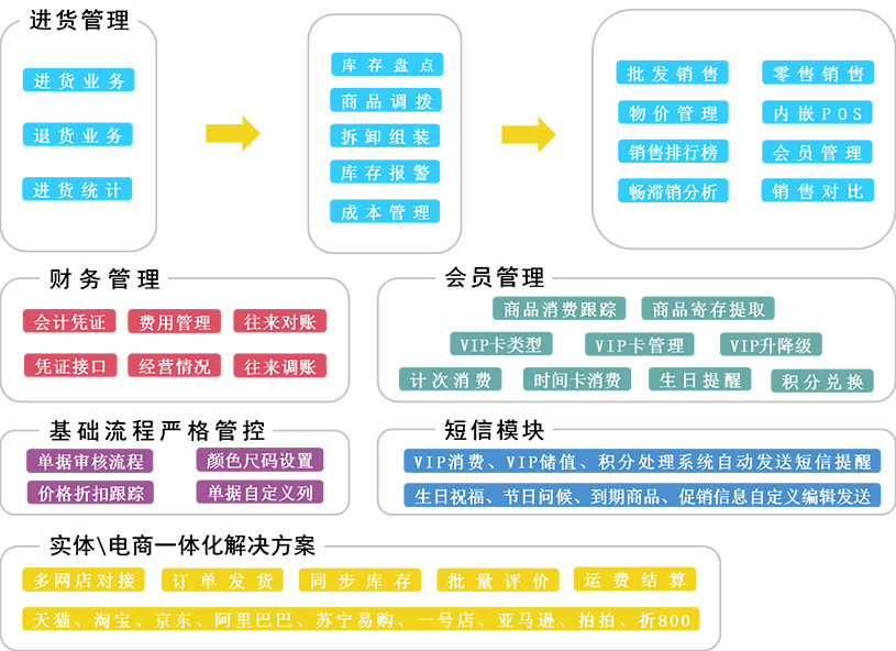 新澳门管家婆的一句话,效率评估方案_先锋科技70.456