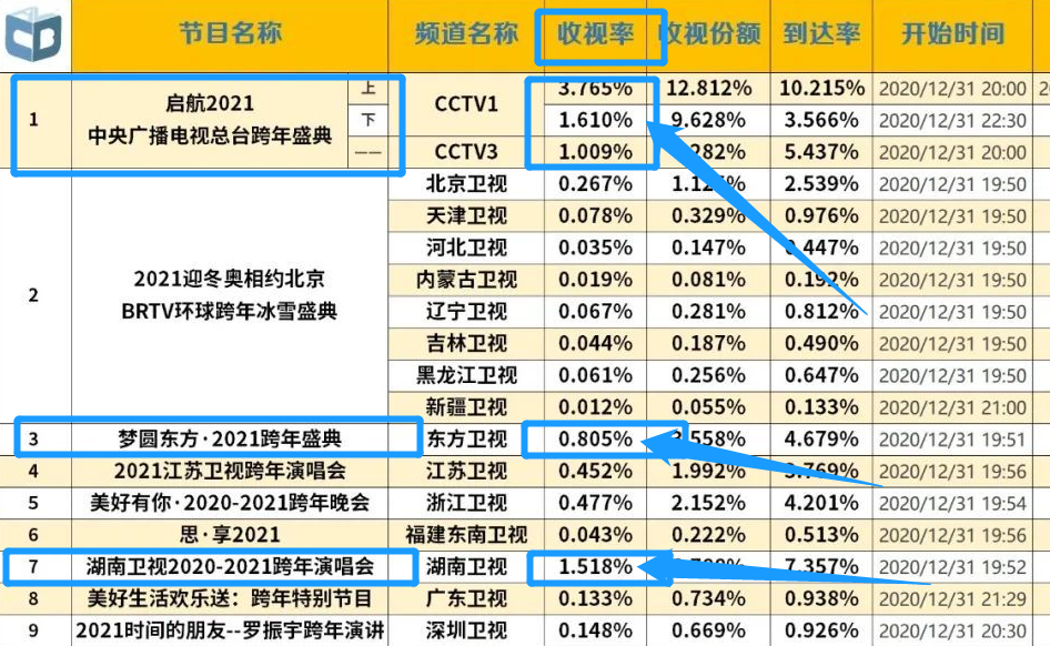 汽车销售 第248页