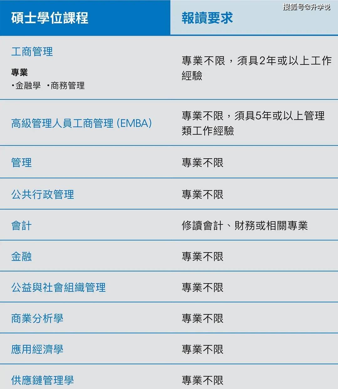 汽车零配件零售 第238页