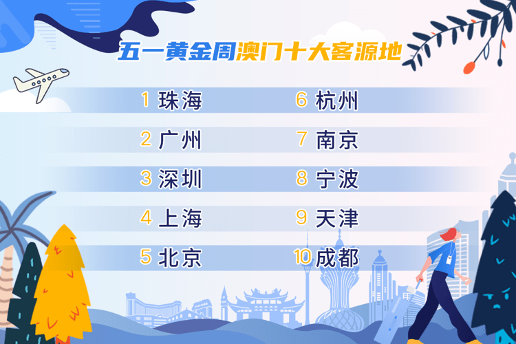 汽车销售服务 第246页
