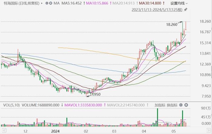 香港今晚开特马+开奖结果66期,全面数据分析_清新版85.489