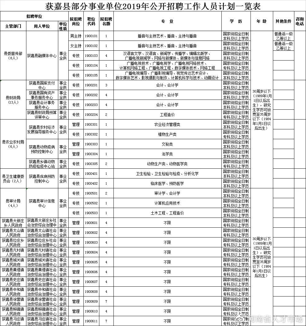 获嘉八小时招聘最新动态发布