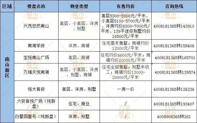 六安城南最新房价详解，步骤指南与价格概览