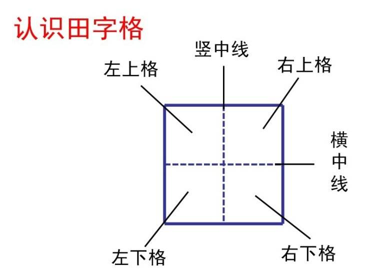 小红书分享，掌握最新笔画技巧的方法与心得