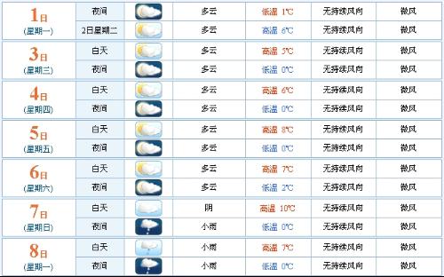 汽车装饰用品销售 第235页