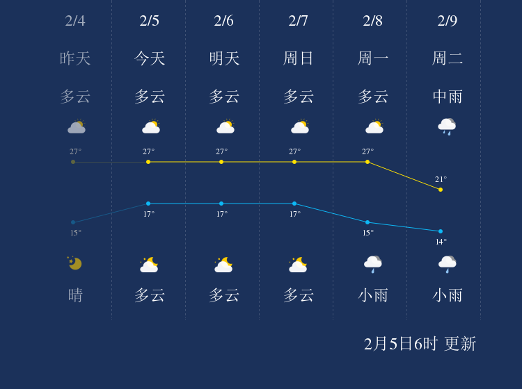 贵港最新天气状况下的温馨日常