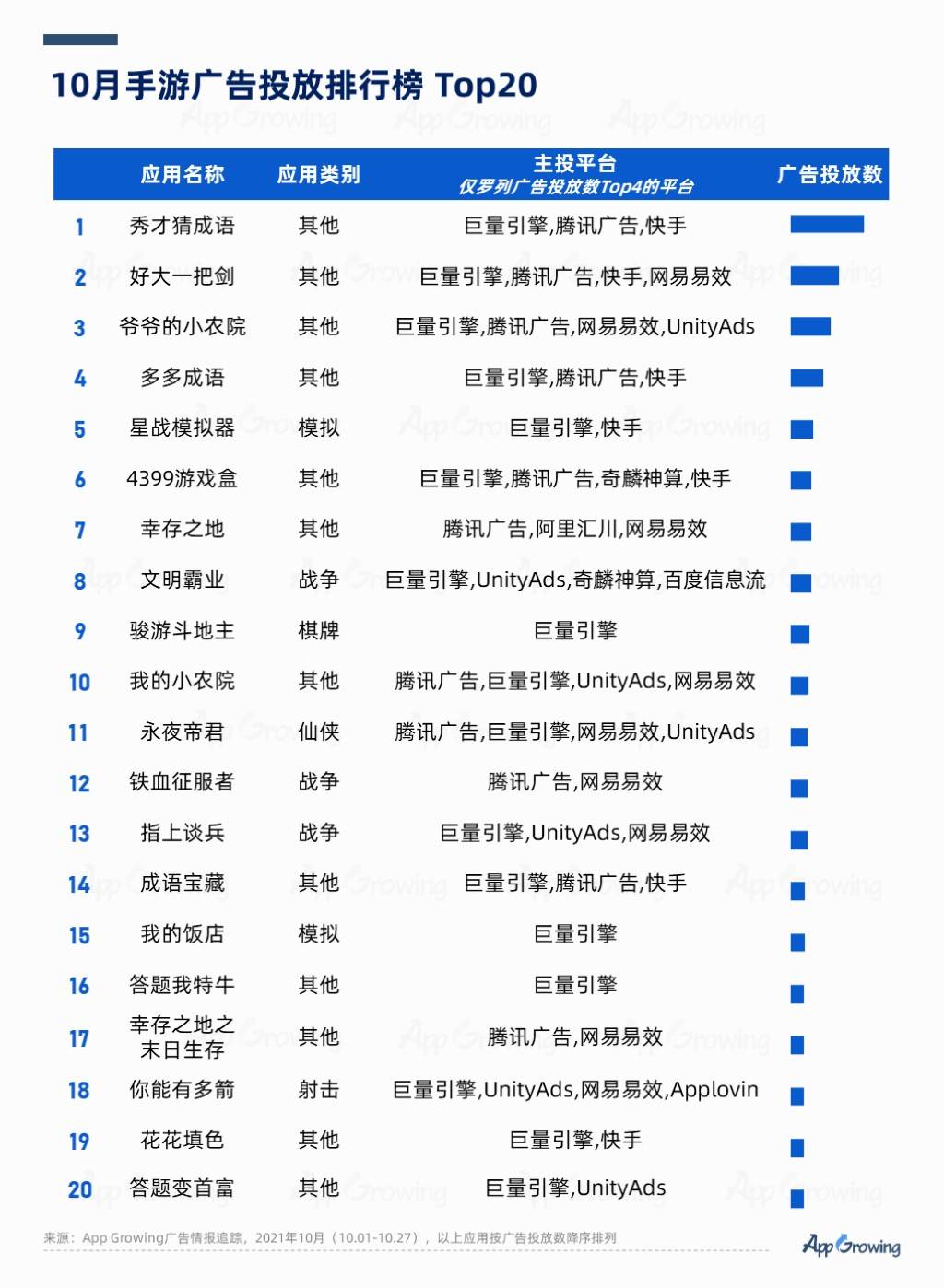 汽车零配件零售 第228页