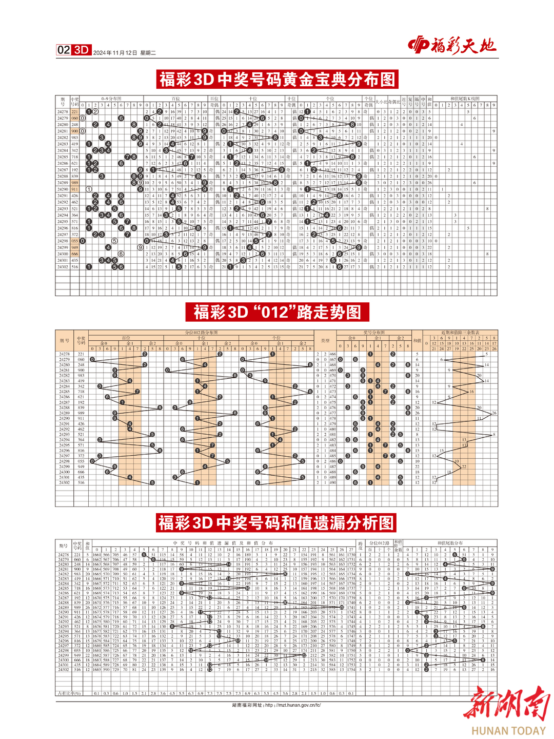 汽车销售 第234页