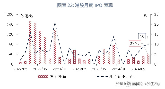 2024香港全年免费资料,实践调查说明_冒险版35.251