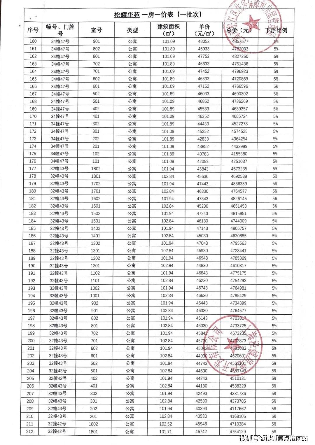 汽车销售 第230页