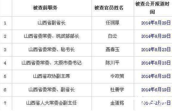 山东官场大塌方最新消息今天更新情况,数据解析引导_自助版65.660