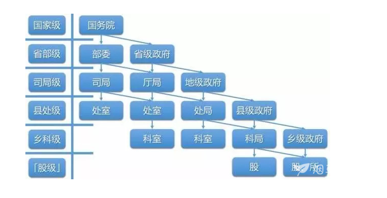 科技重塑治理格局，最新官员级别与智能管理系统引领未来政务体验