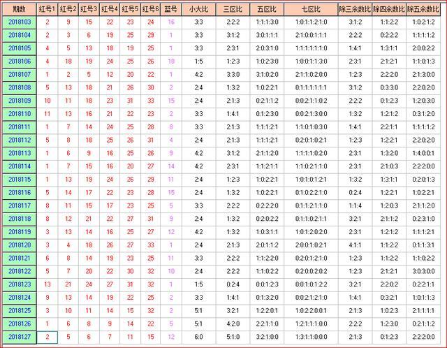 新澳今晚开奖结果查询表34期,实地数据验证_分析版67.206