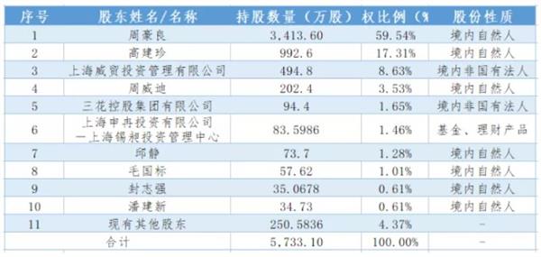 汽车销售 第224页