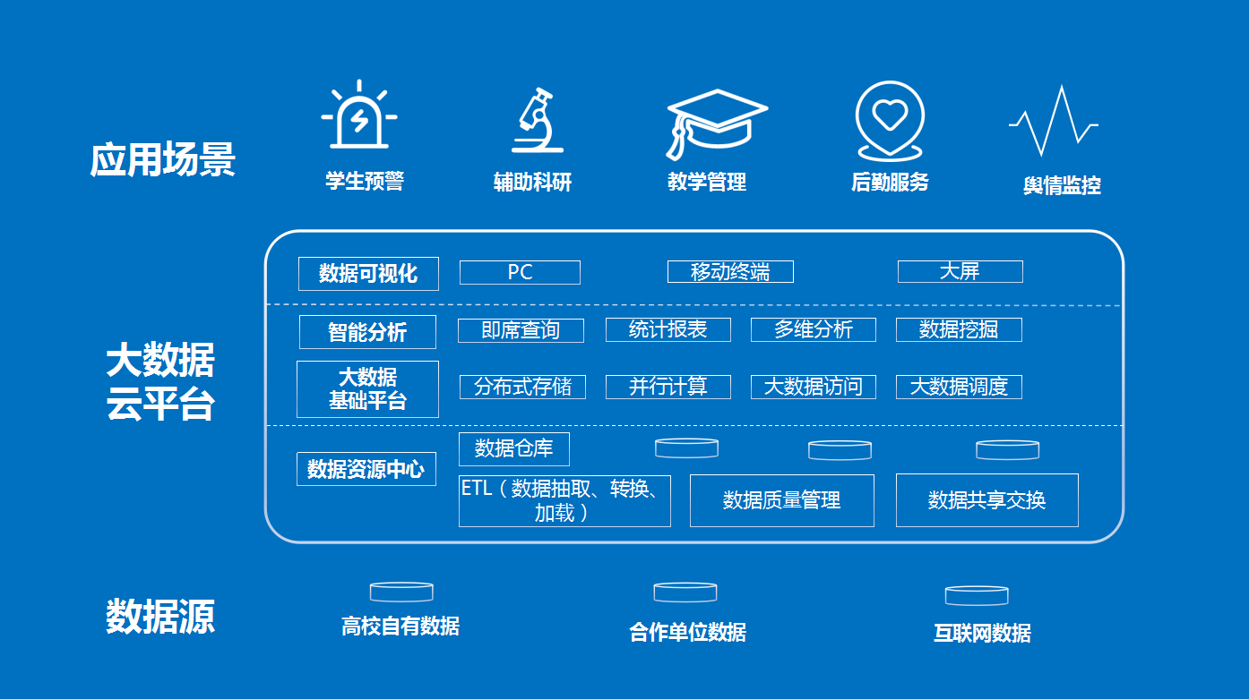 新澳精准资料大全免费更新,深究数据应用策略_计算机版73.950