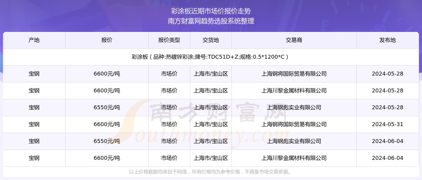 新澳门今期开奖结果记录查询,金属材料_定制版38.839